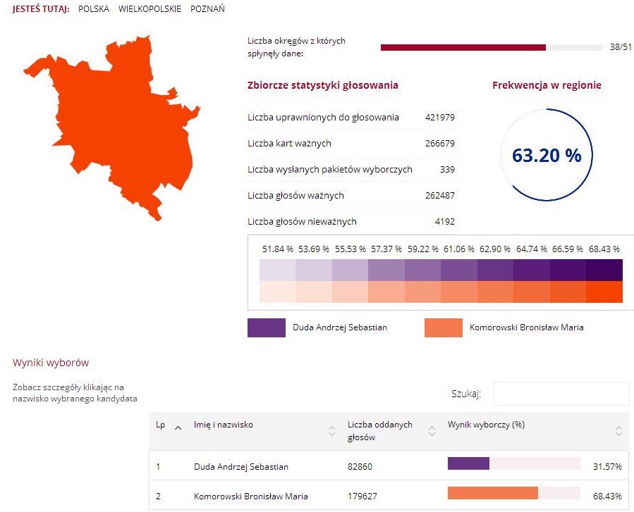 dziendobrypoznan25maj17