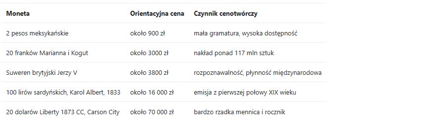 numizmat tekst