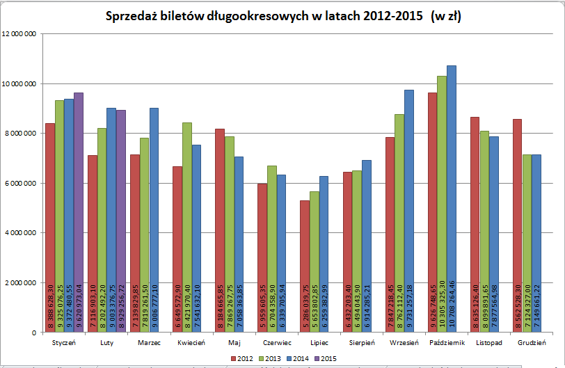 sprzedazdlugieluty2015