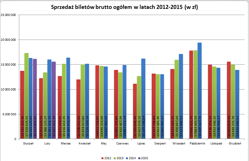 sprzedazogolneluty2015